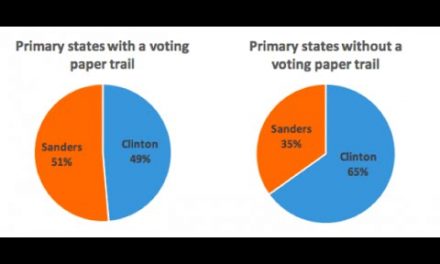 Election fraud USA
