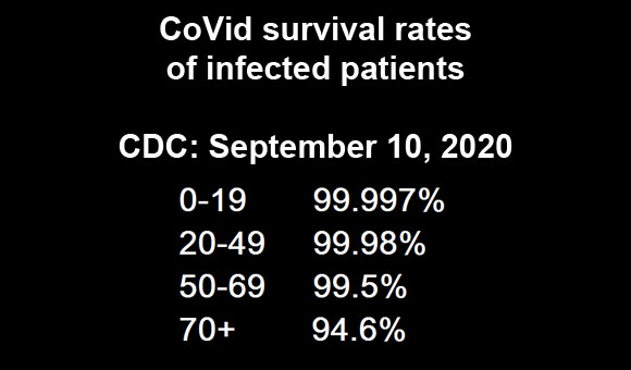 CoVid is a propaganda war