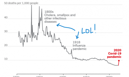 The COVID Con explained in one chart