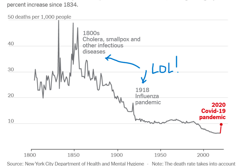 The COVID Con explained in one chart